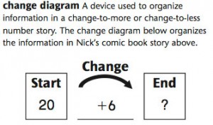 change-diagram-2