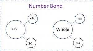 number bond frame a