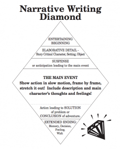 narrative writing diamond